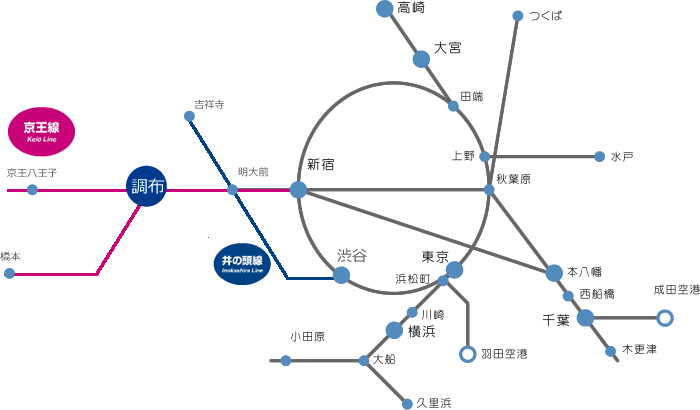 路線図